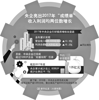 国之重器的实力与担当——解读国企改革发展的成绩单和路线图